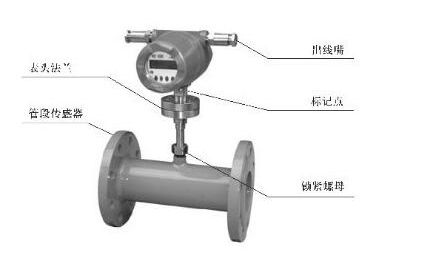 孔板流量計(jì)和渦街流量計(jì)哪個(gè)更適合測(cè)蒸汽？