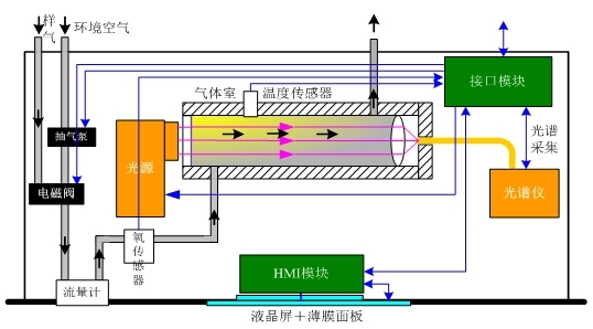 固定污染源煙氣流速在線監(jiān)測儀的意見征求稿